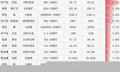 哪里能看期货外盘适时行情(哪里可以看外盘期货实时行情)_https://hz.qldgs.com_郑商所_第1张