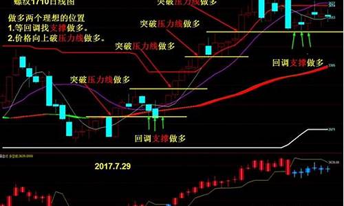 期货行情有根据吗(期货行情好吗)_https://hz.qldgs.com_大商所_第1张