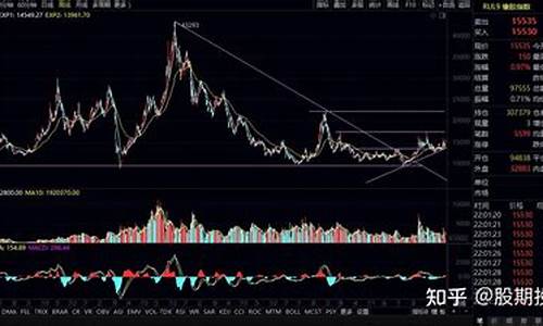 下周橡胶期货行情预测(2021橡胶期货最新行情)_https://hz.qldgs.com_上期所_第1张