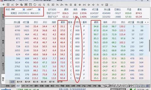 期货行情银计算单位_https://hz.qldgs.com_上期能源_第1张