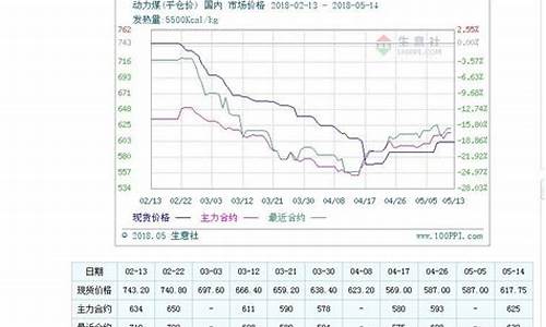煤夜盘期货行情(夜盘期货行情指数)_https://hz.qldgs.com_中金所_第1张