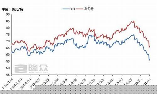 石油期货2018行情走势(2020石油期货走势)_https://hz.qldgs.com_郑商所_第1张