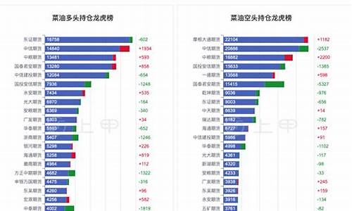 2201菜油期货今日行情(菜油期货实时价格行情)_https://hz.qldgs.com_上期能源_第1张