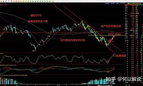 2005螺纹期货行情(螺纹2001期货行情)_https://hz.qldgs.com_郑商所_第1张