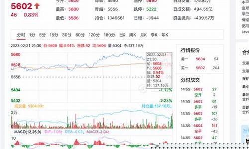 pta期货行情今日(期货pta最新行情)_https://hz.qldgs.com_上期能源_第1张