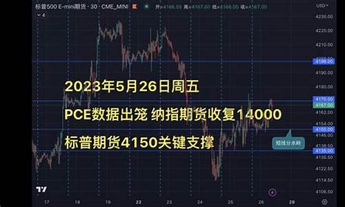标普期货 今日行情(标普500期货实时走势图)_https://hz.qldgs.com_广期所_第1张