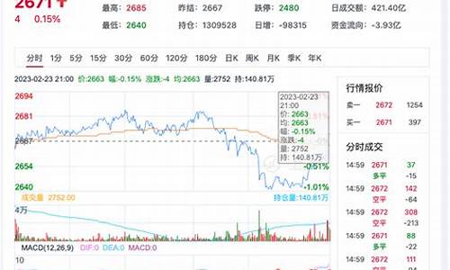 期货甲醇极端行情(期货极端行情最简单处理)_https://hz.qldgs.com_大商所_第1张