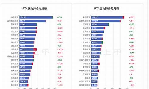 2023pta期货行情(pta期货2105行情)_https://hz.qldgs.com_上期所_第1张