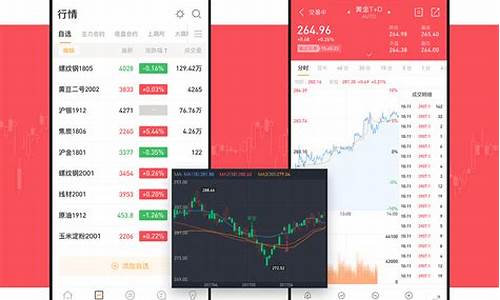 微商期货行情账号(微商期货行情账号怎么看)_https://hz.qldgs.com_中金所_第1张