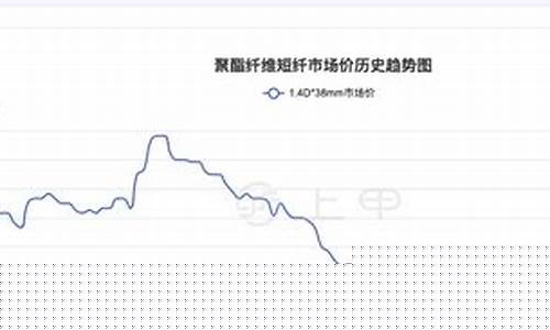 纤板期货行情(纤板期货对应股票)_https://hz.qldgs.com_上期能源_第1张