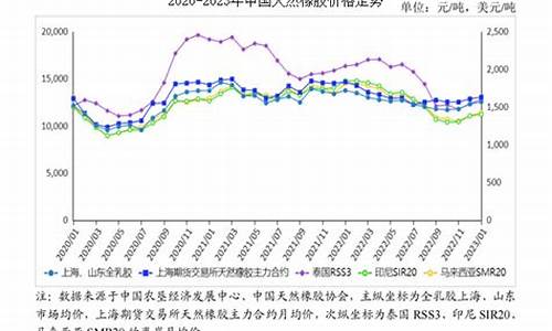 橡胶期货行情市场(橡胶外盘期货行情)_https://hz.qldgs.com_中金所_第1张