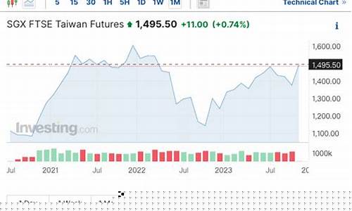 期货行情大幅增仓(期货大幅度增仓)_https://hz.qldgs.com_广期所_第1张