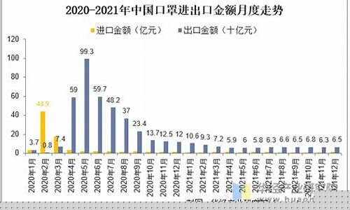 中国口罩出口期货行情(中国囗罩出口情况)_https://hz.qldgs.com_郑商所_第1张