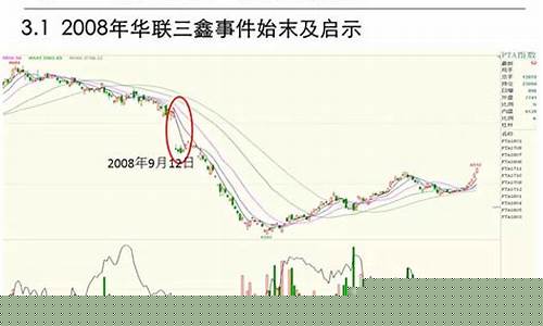 期货历史大行情事件(期货历史行情数据)_https://hz.qldgs.com_广期所_第1张