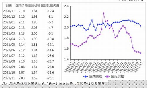 期货大米最近行情走势(期货大米最近行情走势分析)_https://hz.qldgs.com_上期所_第1张
