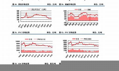 纸业行情期货(纸类期货)_https://hz.qldgs.com_大商所_第1张