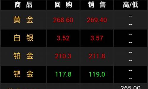 融通期货最新行情(融通金行情报价)_https://hz.qldgs.com_上期能源_第1张