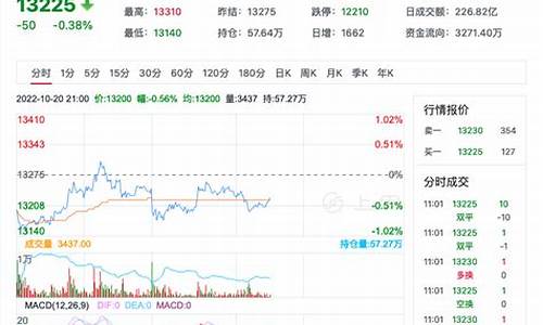 10月21日棉花期货行情(2101棉花期货金投网)_https://hz.qldgs.com_大商所_第1张