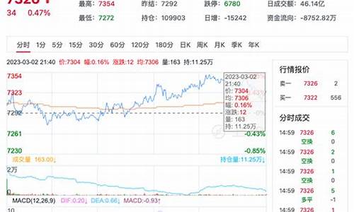 期货内网行情(期货大豆油行情)_https://hz.qldgs.com_上期能源_第1张