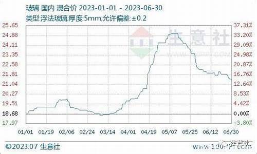 玻璃期货短期行情(玻璃期货短期行情走势)_https://hz.qldgs.com_上期能源_第1张