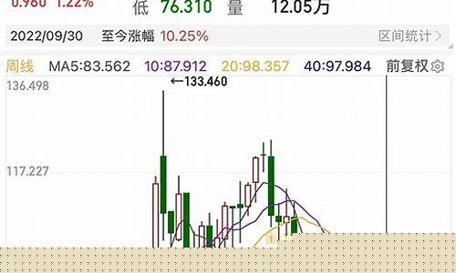 wti股日期货行情(股指期货日线数据)_https://hz.qldgs.com_郑商所_第1张