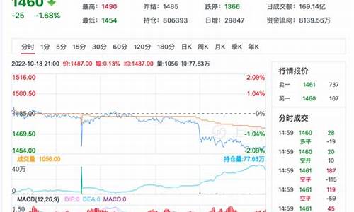 珠海期货玻璃行情(珠海期货玻璃行情最新)_https://hz.qldgs.com_广期所_第1张