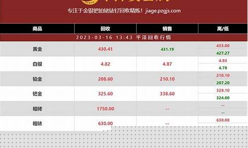 铑的期货行情(铼期货价格)_https://hz.qldgs.com_大商所_第1张