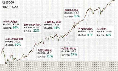 美股道琼斯期货行情(美股道琼斯指数期货)_https://hz.qldgs.com_上期所_第1张