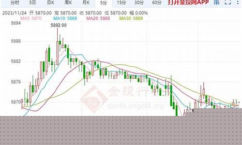 美国白银期货行情最新(美国白银期货最新行情新浪财经)_https://hz.qldgs.com_郑商所_第1张
