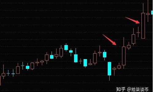 大阳线期货最新行情(大阳线市场含义)_https://hz.qldgs.com_广期所_第1张