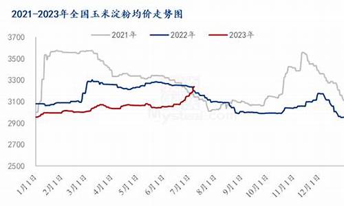 玉米淀粉期货行情论坛(玉米淀粉期货百度百科)_https://hz.qldgs.com_广期所_第1张