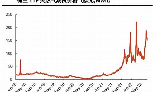 天然气期货 国内最新行情(天然气期货 国内最新行情分析)_https://hz.qldgs.com_上期能源_第1张