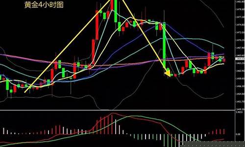 原油期货行情分析文章最新(原油期货行情实时行情分析)_https://hz.qldgs.com_大商所_第1张