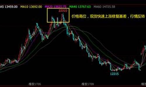期货做现货反转行情(期货反转策略)_https://hz.qldgs.com_郑商所_第1张