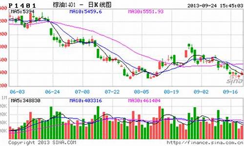 锦泰期货最新行情(锦泰期货有限公司盈利怎么样)_https://hz.qldgs.com_广期所_第1张