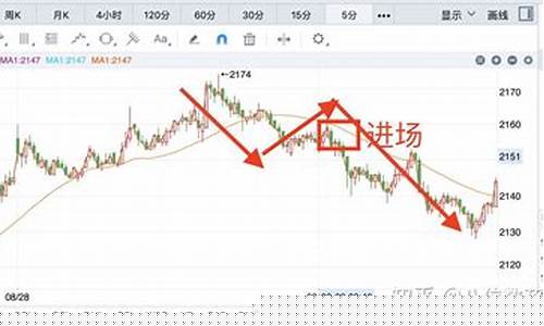 期货周期行情分析(本周期货走势)_https://hz.qldgs.com_大商所_第1张