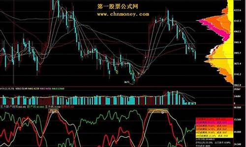 散户怎么分析期货行情_https://hz.qldgs.com_大商所_第1张