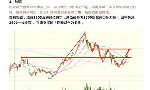 纯碱期货夜盘行情(纯碱期货夜盘行情走势)_https://hz.qldgs.com_广期所_第1张