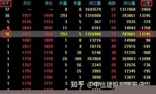 期货行情相关术语(期货行情术语解读)_https://hz.qldgs.com_大商所_第1张