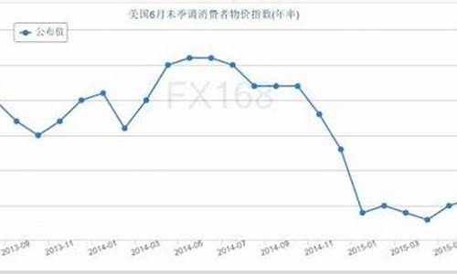 美国五月份期货行情走势(美国5月原油期货价创34年最低)_https://hz.qldgs.com_广期所_第1张