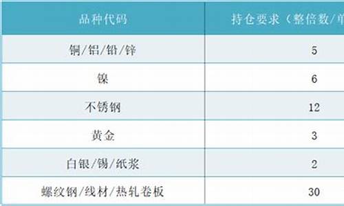 lgp2204期货行情(lpg2101期货)_https://hz.qldgs.com_大商所_第1张
