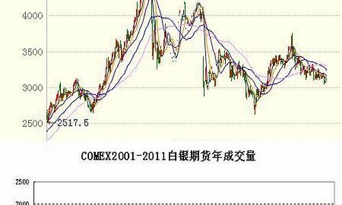 白银期货行情国内(白银期货行情实时行情)_https://hz.qldgs.com_郑商所_第1张