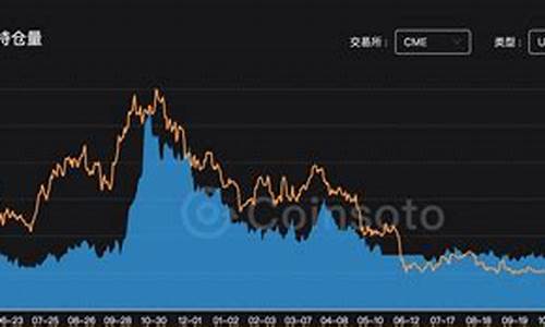 期货 增量行情(期货增量下跌是怎么回事)_https://hz.qldgs.com_郑商所_第1张