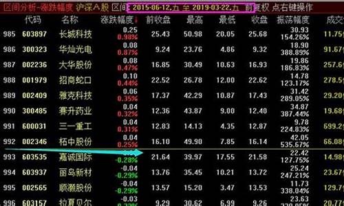 2019期货开年行情如何_https://hz.qldgs.com_广期所_第1张