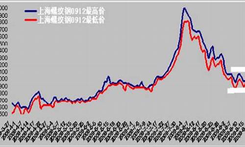 新浪财经钢材期货行情(新浪财经钢材期货行情最新)_https://hz.qldgs.com_上期所_第1张