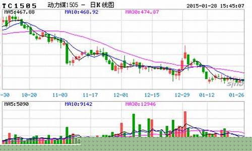期货煤炭股市行情最新消息(期货煤炭板块)_https://hz.qldgs.com_郑商所_第1张