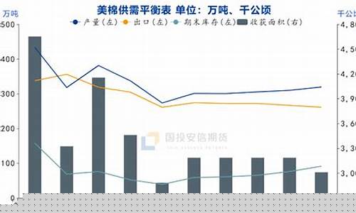 棉花期货今天最新价格行情(棉花期货今日价格实时行情)_https://hz.qldgs.com_大商所_第1张