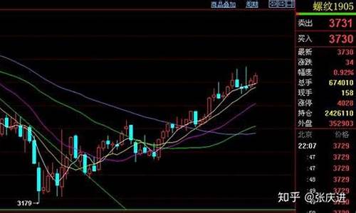 pcv期货事实行情(期货pc价格)_https://hz.qldgs.com_上期能源_第1张