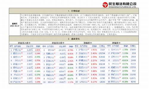 pp期货每日行情(pp期货实时交易)_https://hz.qldgs.com_广期所_第1张