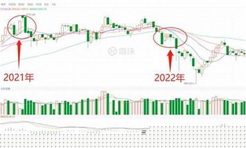 期货跨年行情(原油期货国际行情)_https://hz.qldgs.com_上期能源_第1张